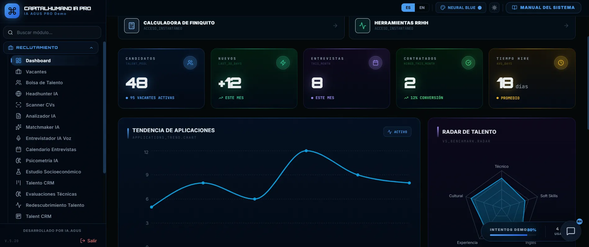 Talent Lab X dashboard showing candidates in process, scheduled interviews and completed assessments